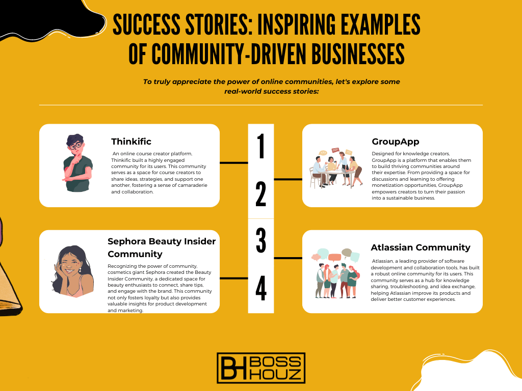 Success Stories Inspiring Examples of Community-Driven Businesses