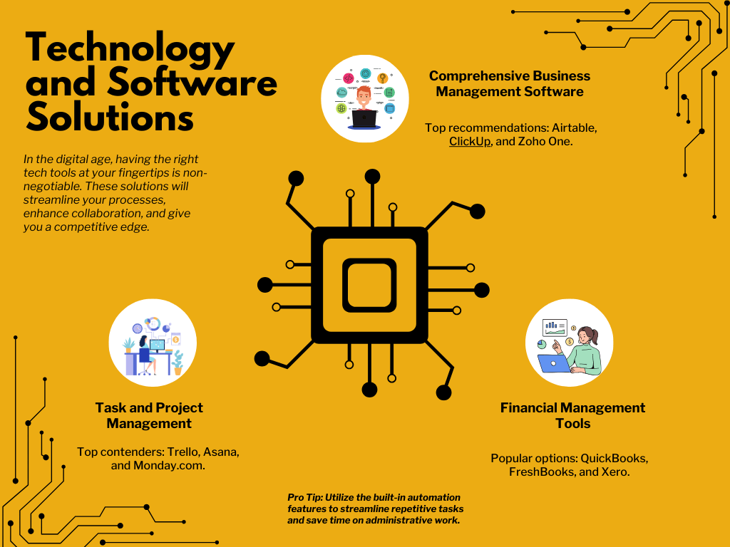 Technology and Software Solutions (1)