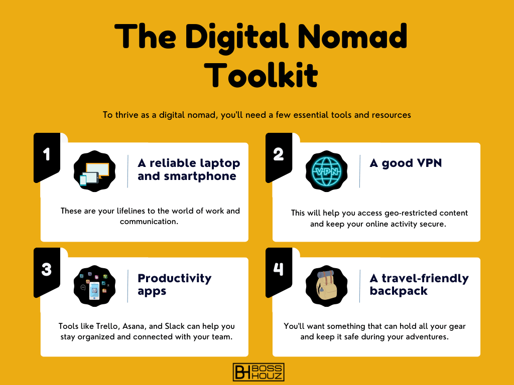 The Digital Nomad Toolkit