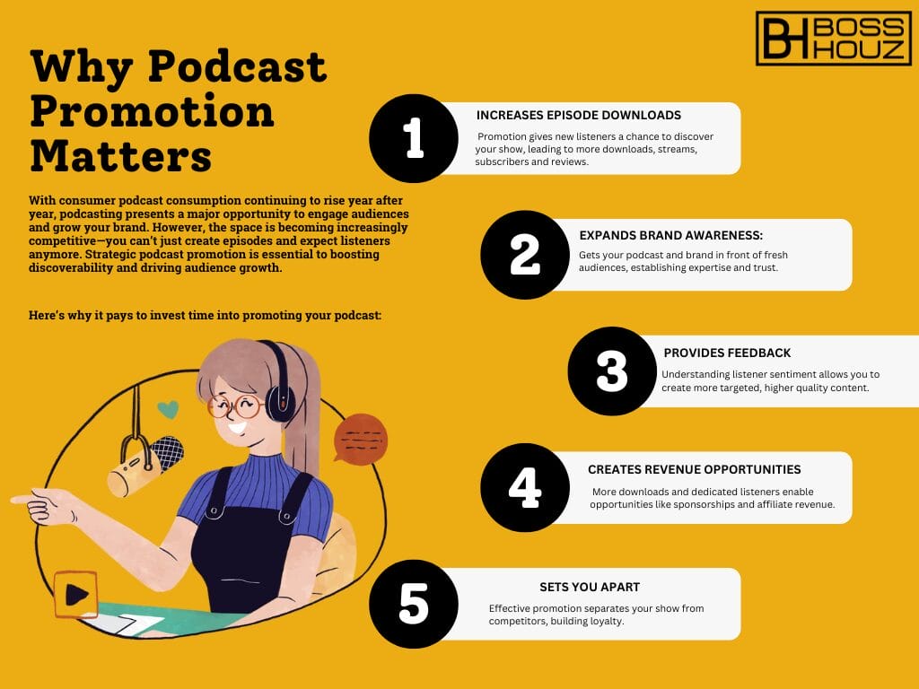 Why Podcast Promotion Matters
