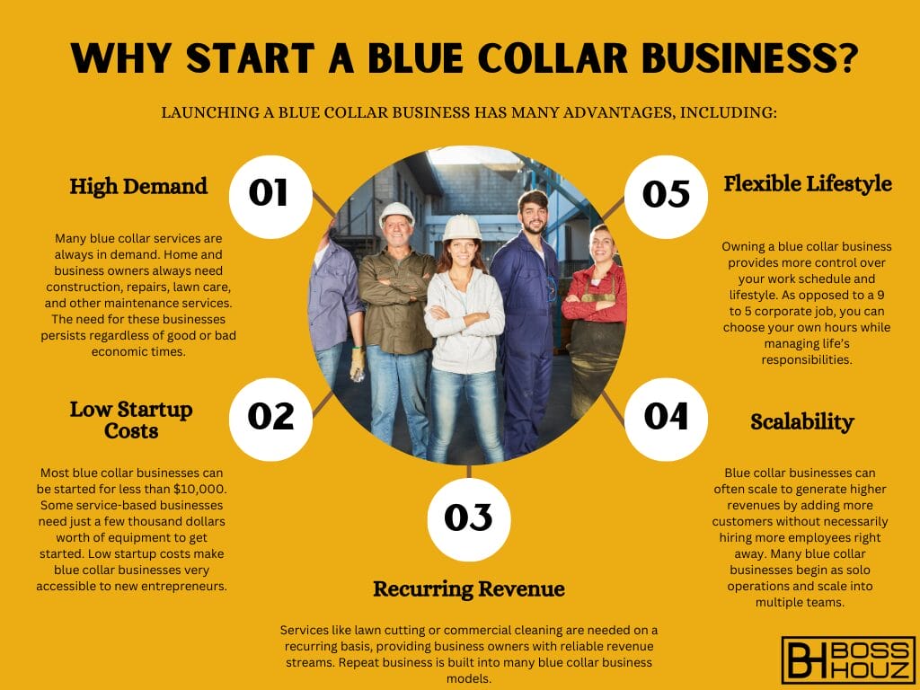 Why Start a Blue Collar Business