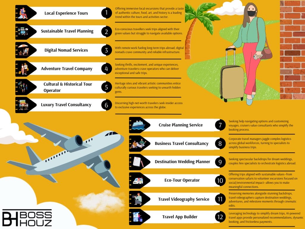 12 Innovative and Profitable Travel Business Ideas for 2024