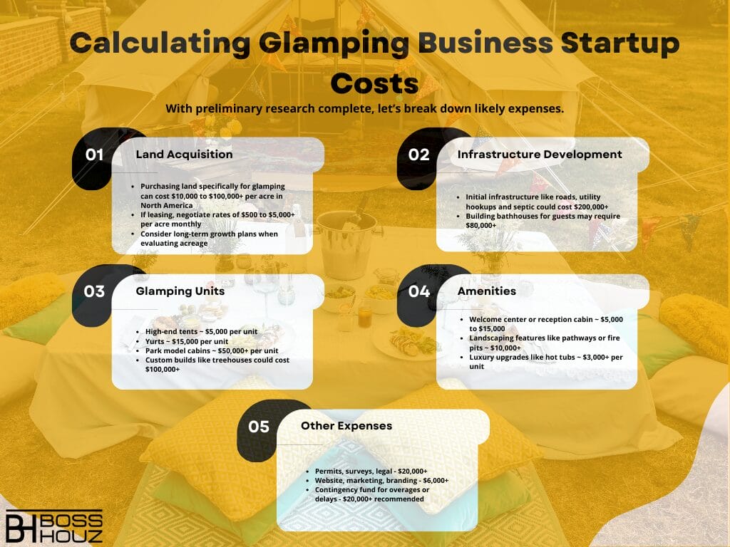 Calculating Glamping Business Startup Costs