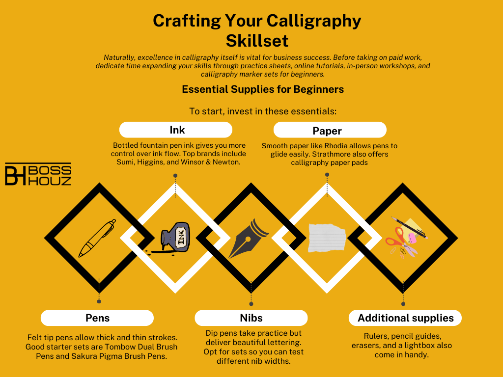 Crafting Your Calligraphy Skillset