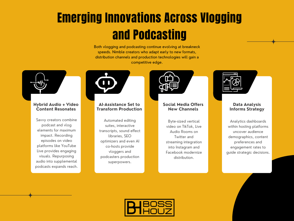 Emerging Innovations Across Vlogging and Podcasting