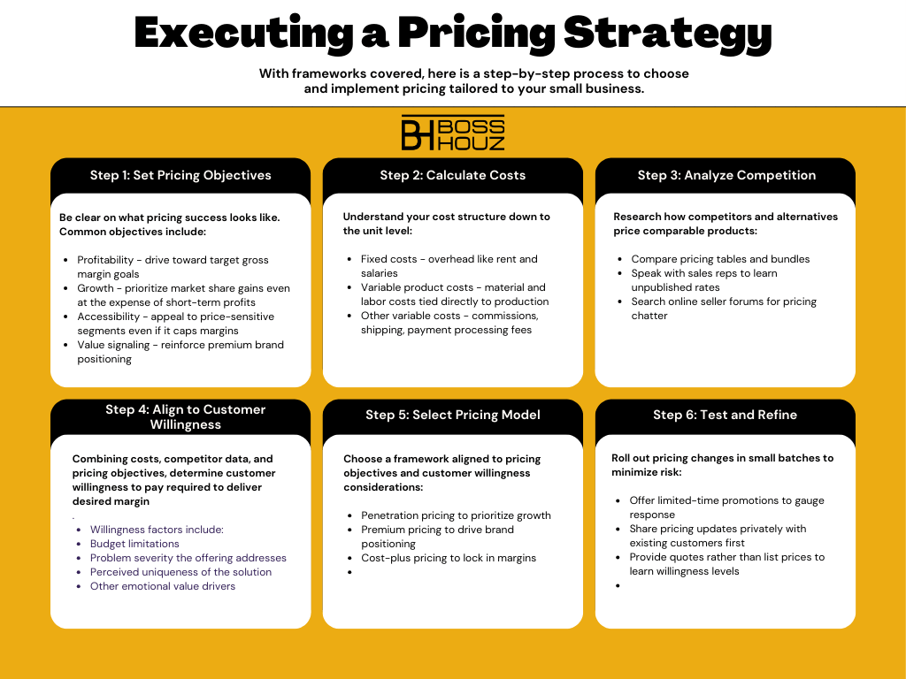 Executing a Pricing Strategy