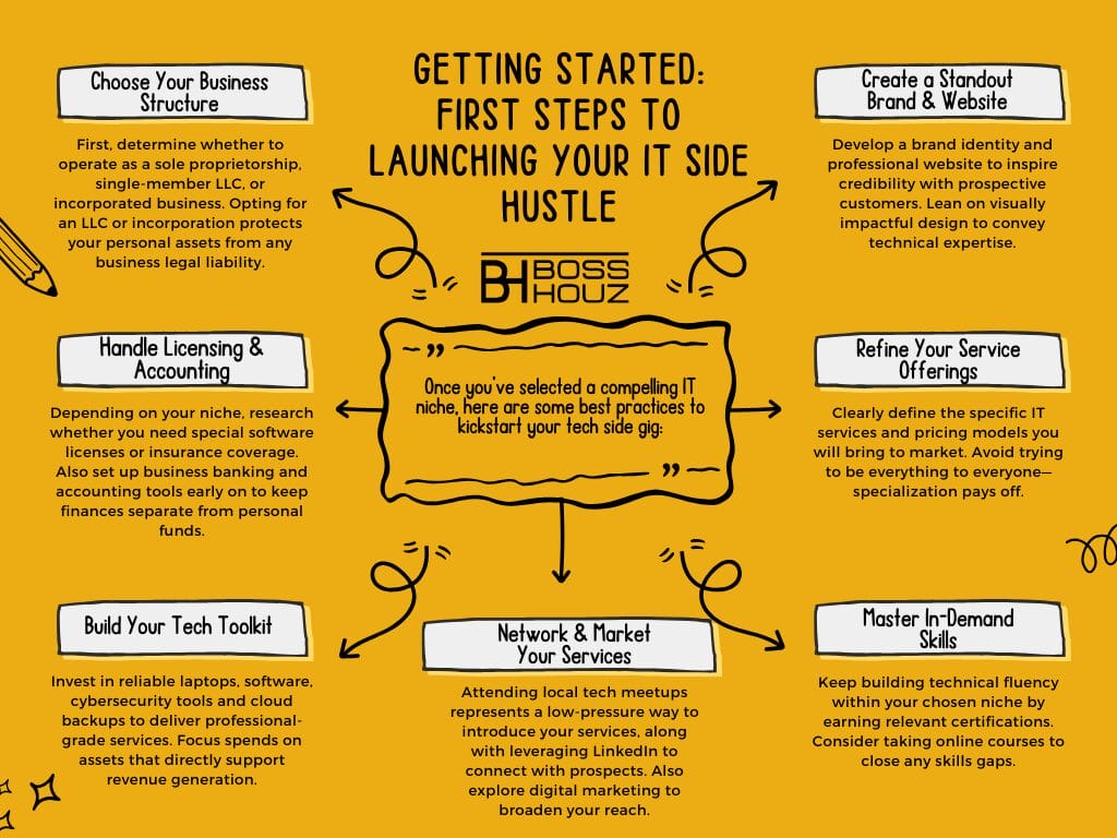 Getting-Started-First-Steps-to-Launching-Your-IT-Side-Hustle