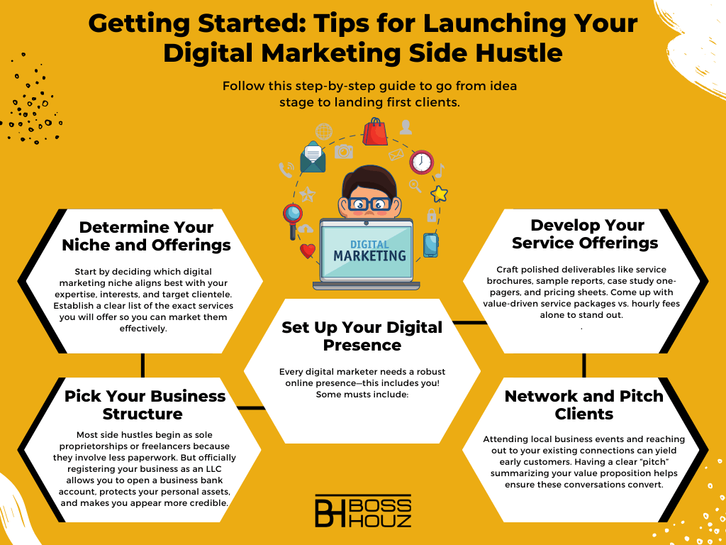 Getting Started Tips for Launching Your Digital Marketing Side Hustle