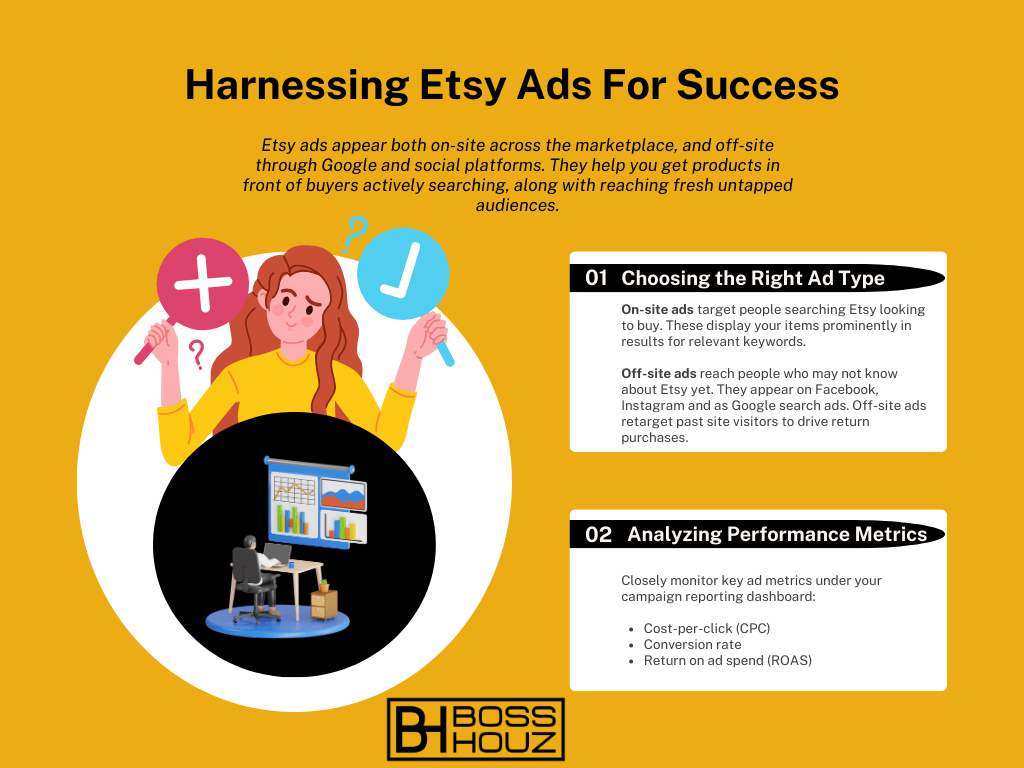 Harnessing Etsy Ads For Success