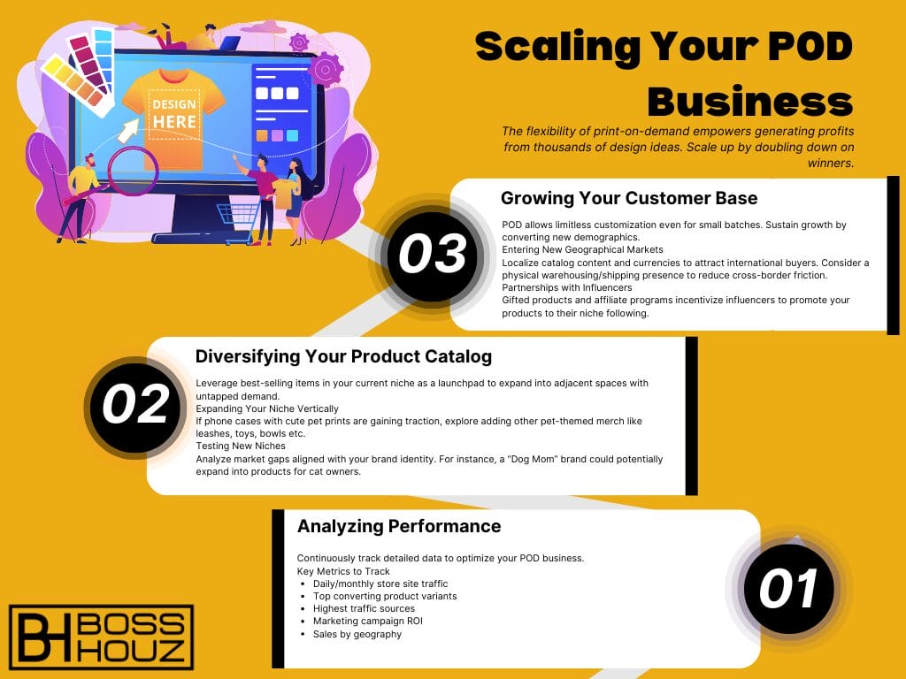 Scaling Your POD Business (1)