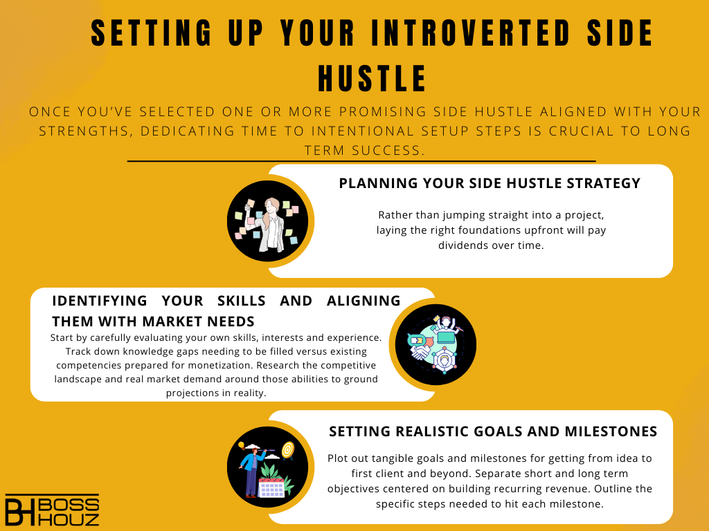 Setting Up Your InAtroverted Side Hustle