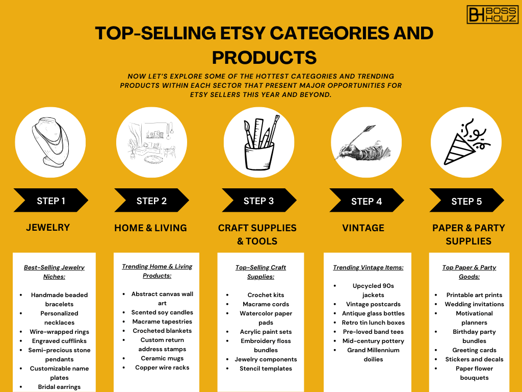 Top-Selling Etsy Categories and Products
