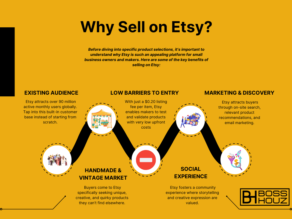 Why Sell on Etsy