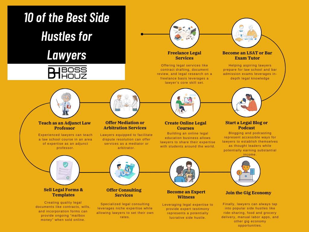 10 of the Best Side Hustles for Lawyers