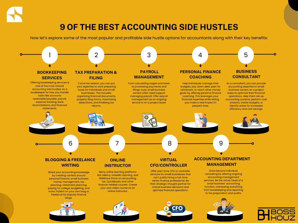 9 of the Best Accounting Side Hustles