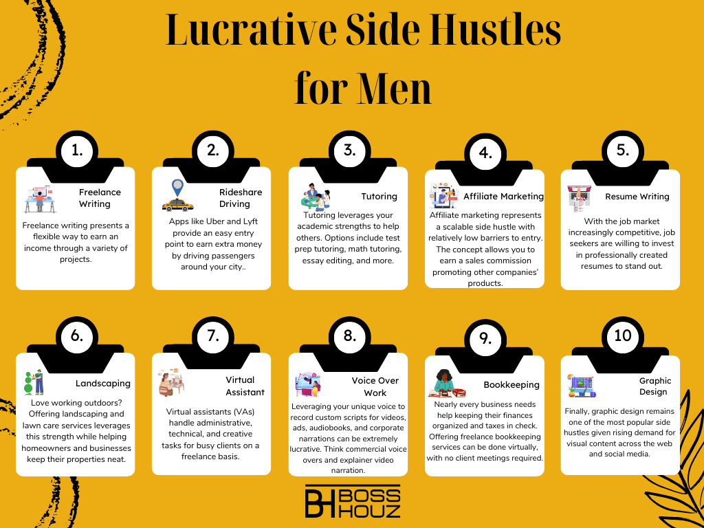 Lucrative Side Hustles for Men