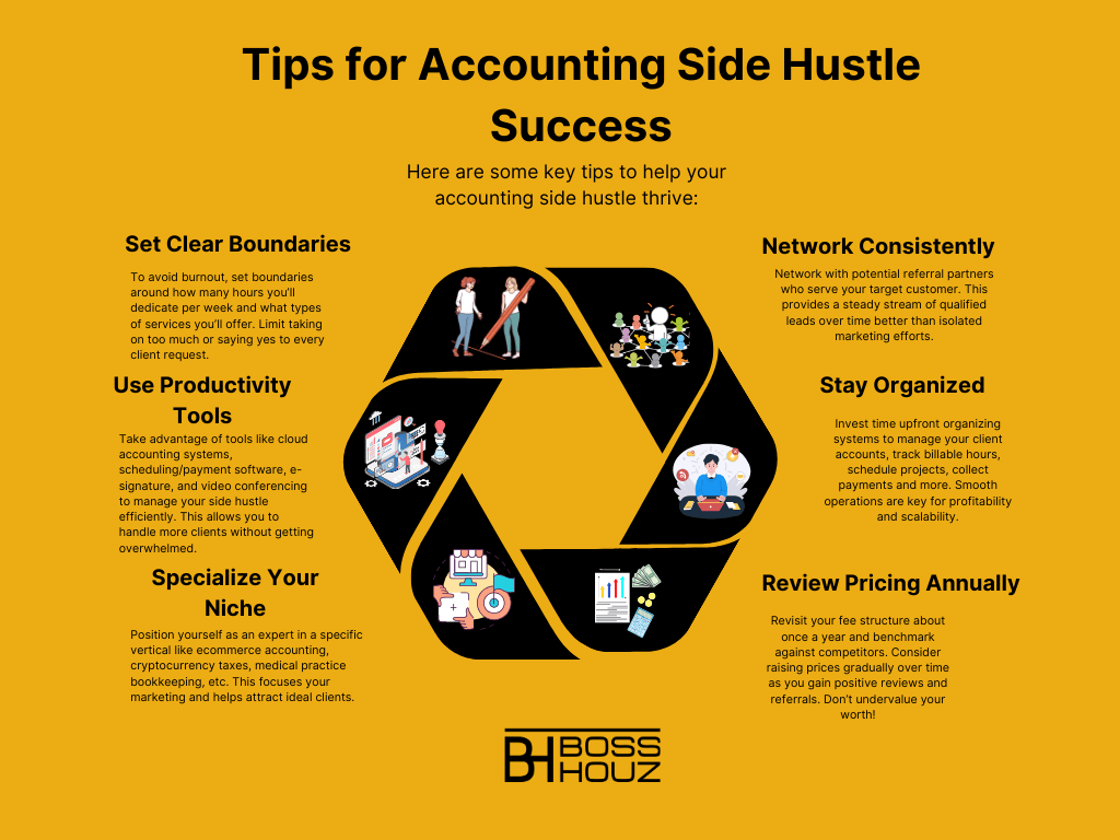 Tips for Accounting Side Hustle Success (1)