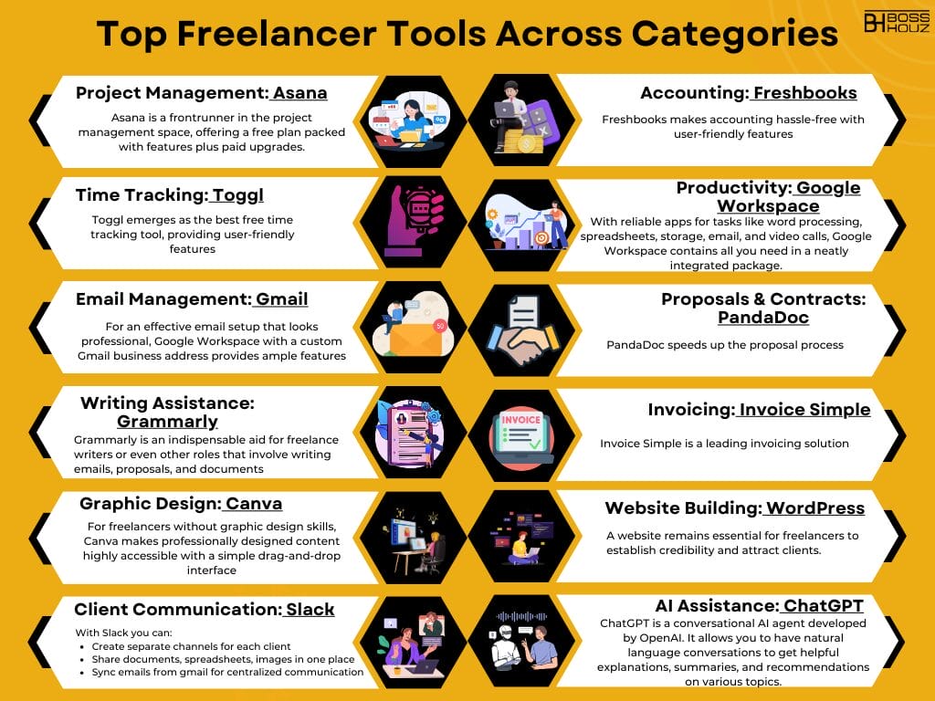 Top Freelancer Tools Across Categories